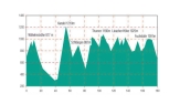 Profil Triberg